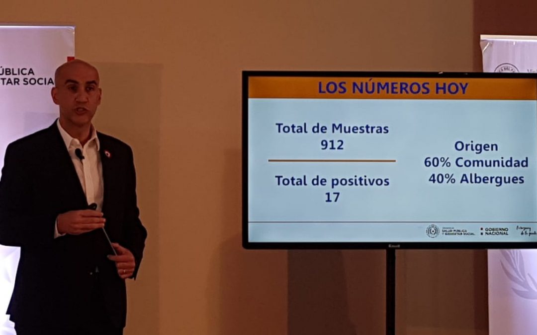Informe Covid-19: 5 casos sin nexo en la última semana