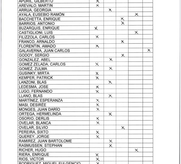 Óscar Salomón fue electo como nuevo presidente del Congreso Nacional