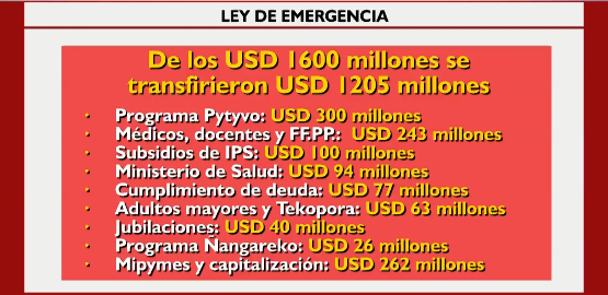 Ley de Emergencia Sanitaria: 75% de los fondos ya fueron transferidos