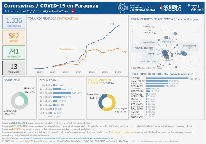 Así se distribuyen los nuevos casos de COVID-19 en el país