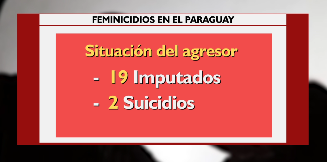 Feminicidios en Paraguay: reportan más de 20 hechos en lo que va del 2020