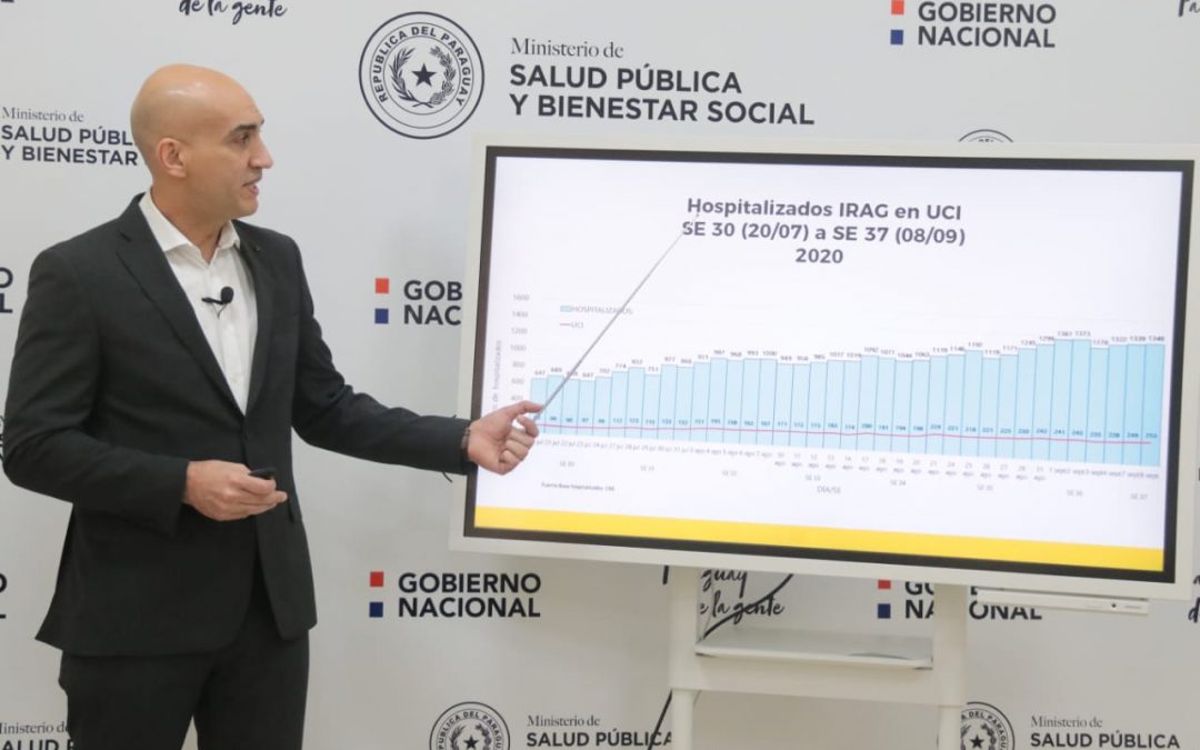 Paraguay y los números del Covid-19