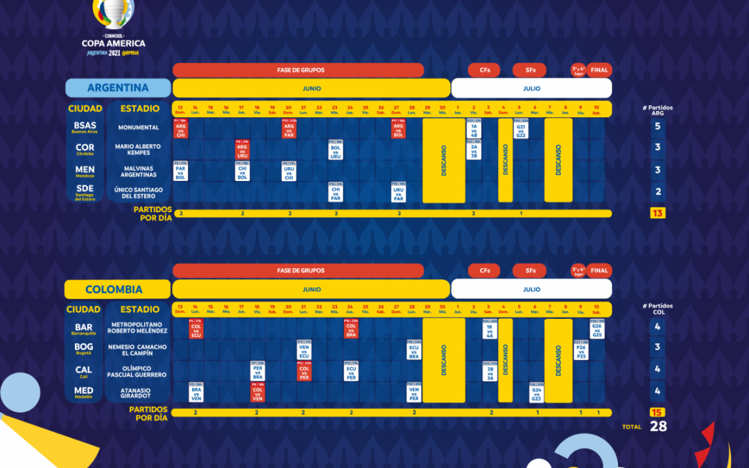 Este es el fixture para la Copa América 2021