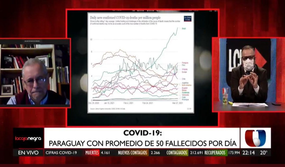 Paraguay es el segundo país con más fallecidos por millón de habitantes por Covid-19
