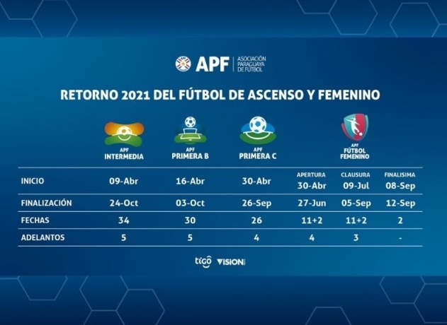 Vuelven los torneos de fútbol por aval de Salud y SND