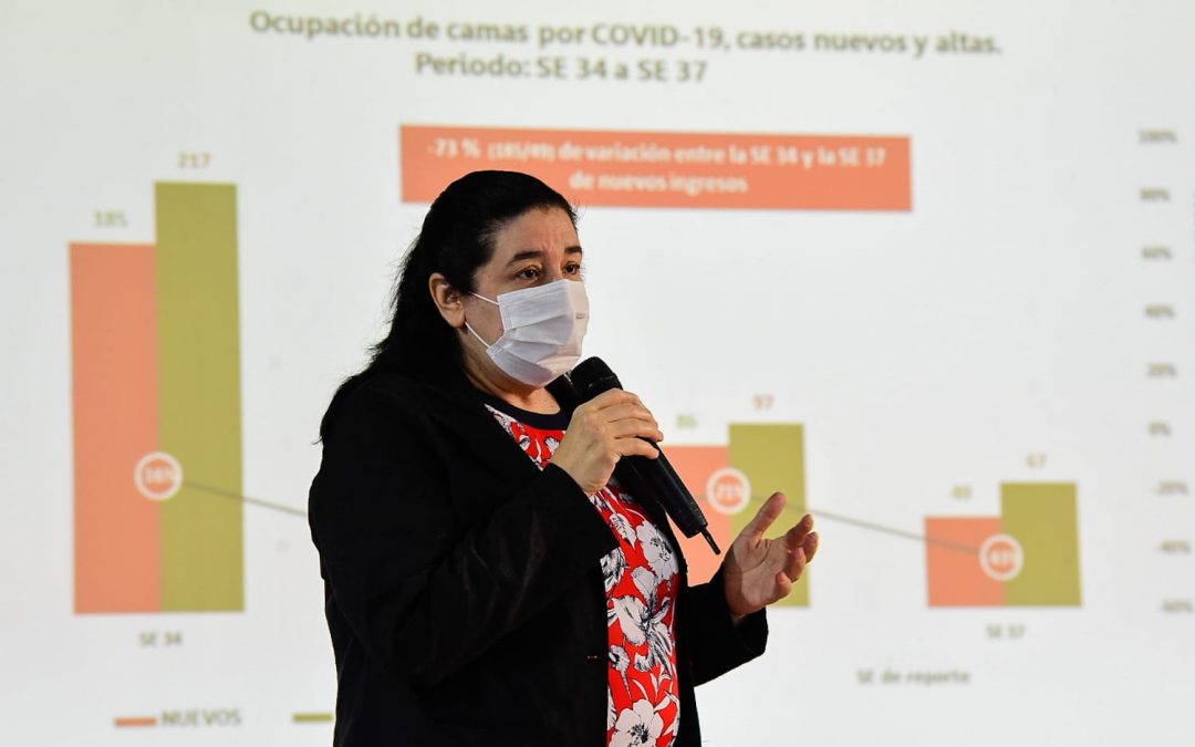 El 97% de los distritos del país reportan el nivel más bajo de transmisión del Covid-19