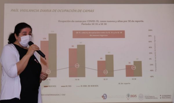 Baja circulación comunitaria en Paraguay: 97% de los distritos con nivel 1 de contagio