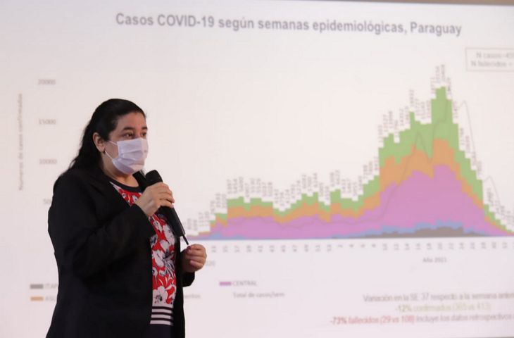 Hospitalizados por Covid-19: el 70% no cuenta con la inmunización