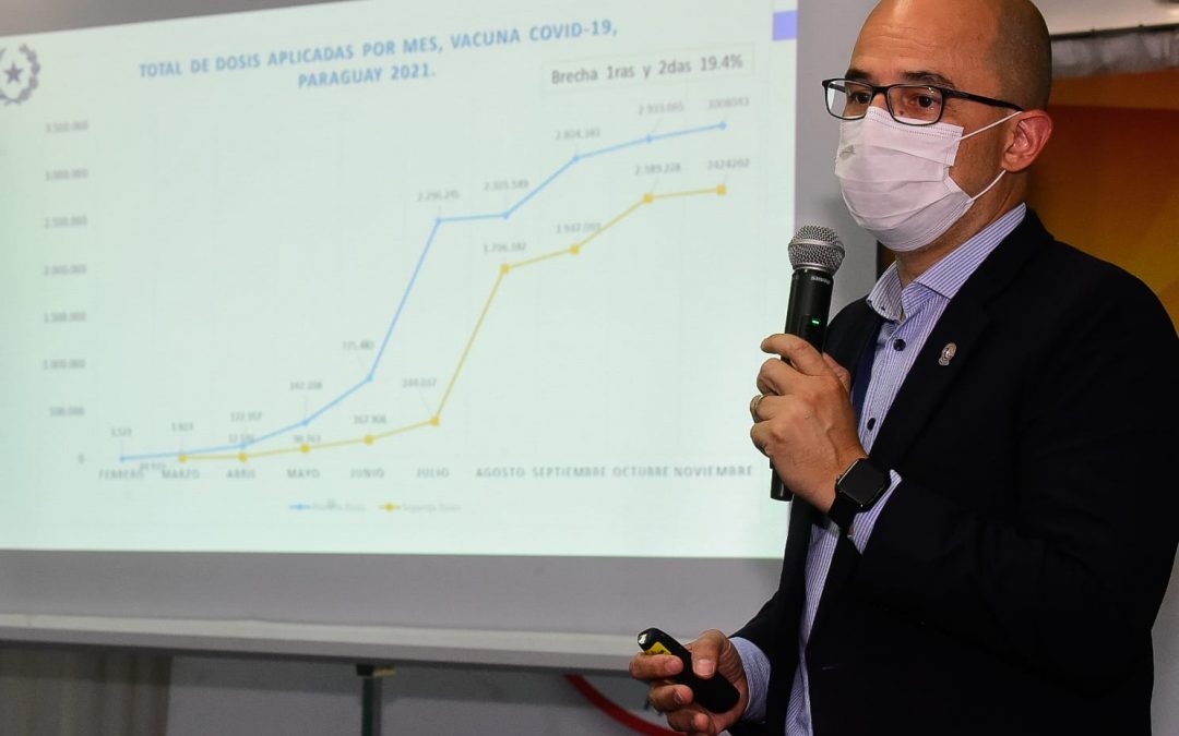 Adolescentes de 14 y 15 recibirán dosis anticovid desde este sábado 6 de noviembre