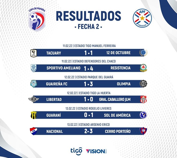 Torneo Apertura: fin del segundo capítulo con estos resultados