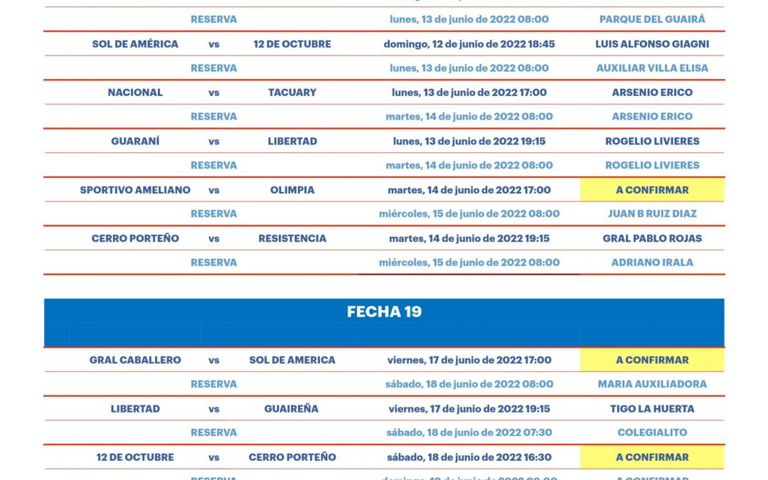 ¡Así quedaron definidos los capítulos 18 y 19 del Apertura!