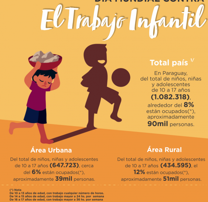 90 mil niños sufren por trabajo infantil en el país
