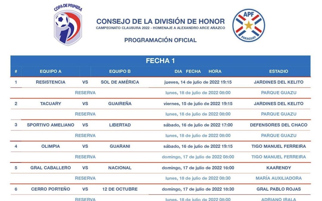 ¡Así se jugarán las primeras fechas del Torneo Clausura!