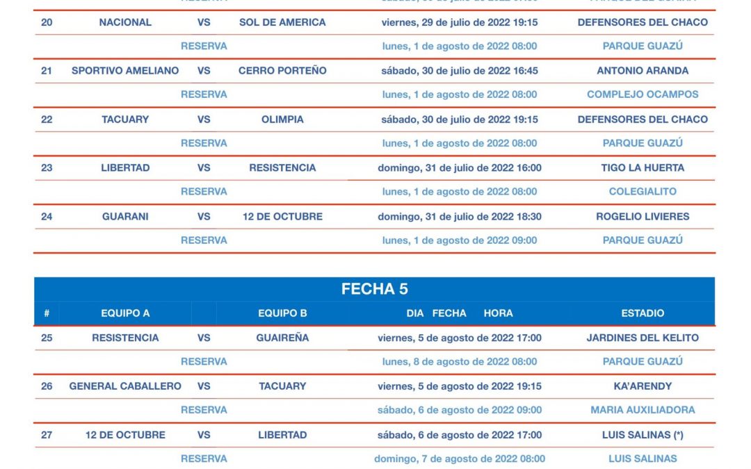 Torneo Clausura: ¡Así se jugarán las fechas 4 y 5!