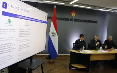 Unos 250 títulos de Ciencias de la Educación serían falsos, según denuncia del MEC